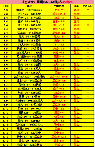 体育塑造品,助力学生自,信成长,香港赛马,赛程安排,赛果分析,马匹资料,赛事动态