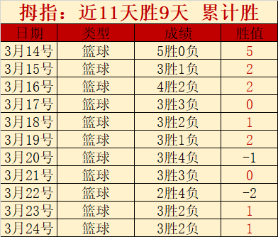 巴以双方报,新释及在押,人员健康状,香港赛马,赛程安排,赛果分析,马匹资料,赛事动态