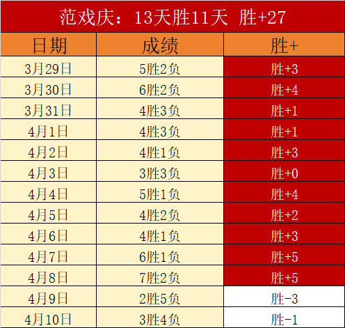 美职联圣何,塞连胜数据,疑点解析,香港赛马,赛程安排,赛果分析,马匹资料,赛事动态