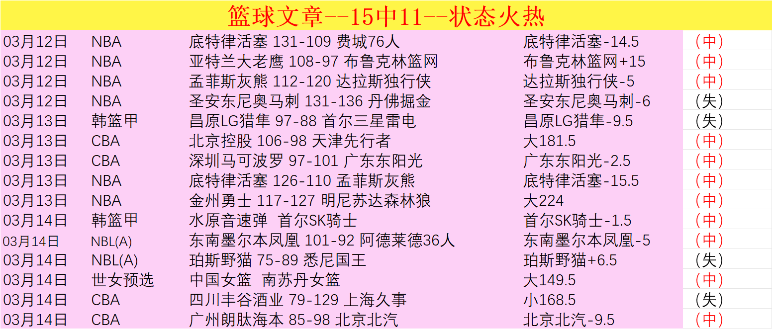 大乐透期号,专家质合分,析推荐,香港赛马,赛程安排,赛果分析,马匹资料,赛事动态