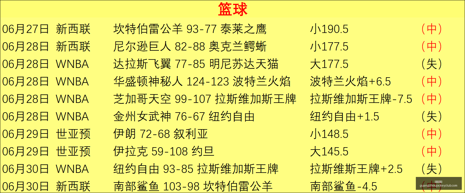 世界杯激战,正酣,昨夜,香港赛马,赛程安排,赛果分析,马匹资料,赛事动态