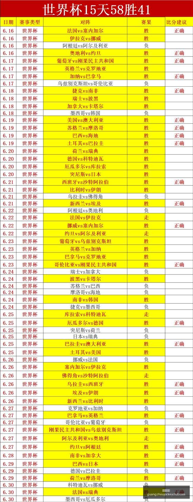 广州赛马会,香港赛马,赛程安排,香港赛马,赛程安排,赛果分析,马匹资料,赛事动态
