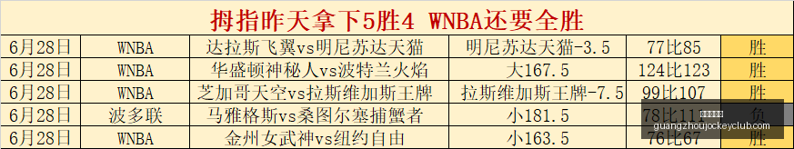 广州赛马会,香港赛马,赛程安排,香港赛马,赛程安排,赛果分析,马匹资料,赛事动态