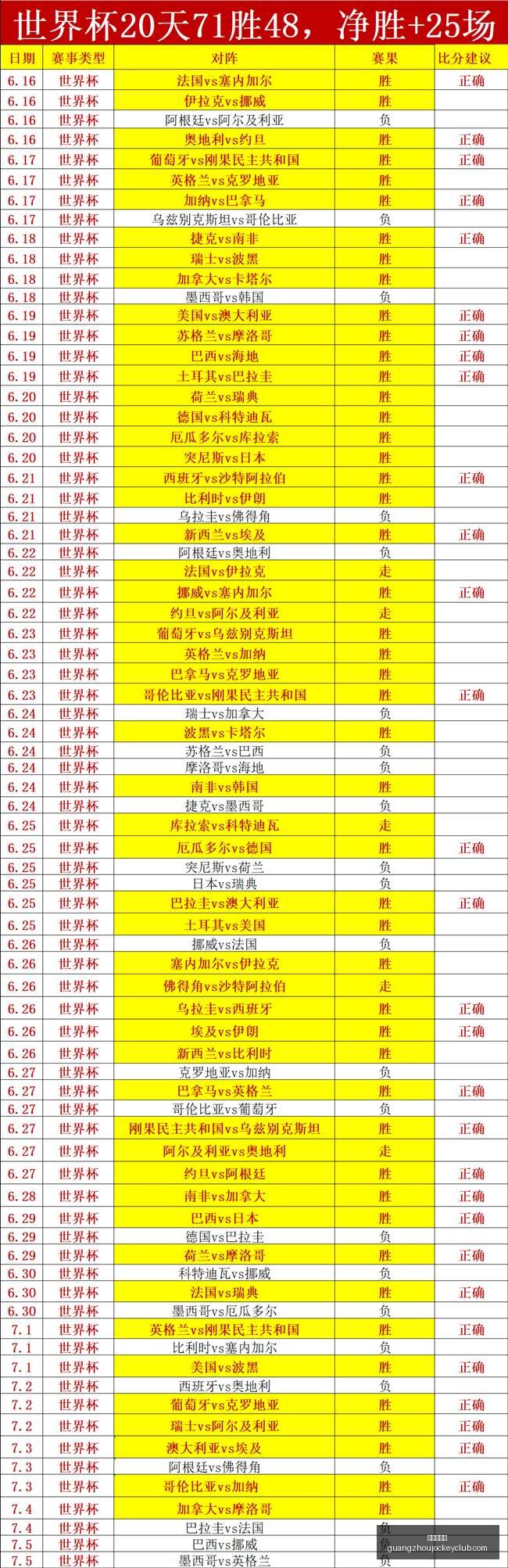 广州赛马会,香港赛马,赛程安排,香港赛马,赛程安排,赛果分析,马匹资料,赛事动态