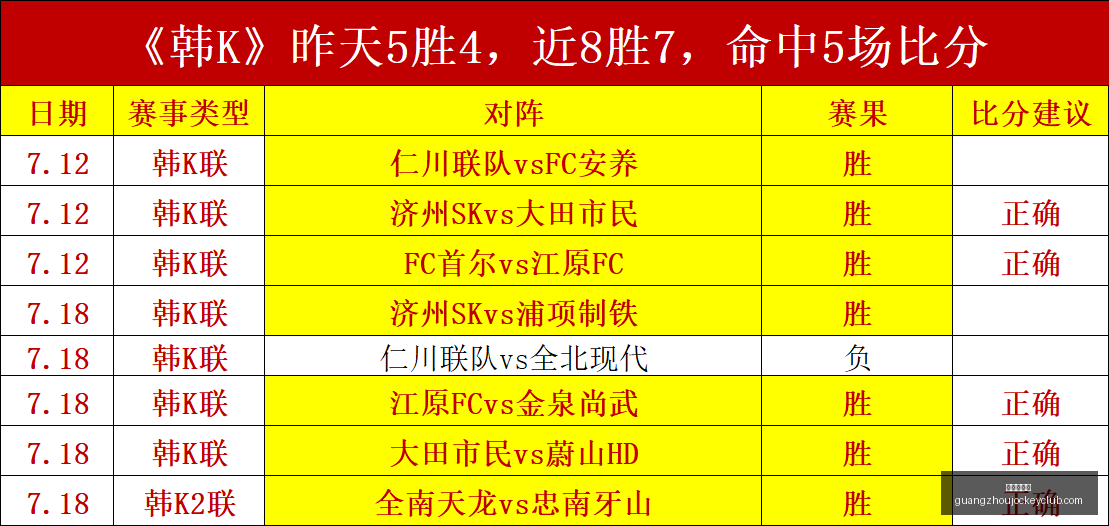 广州赛马会,香港赛马,赛程安排,香港赛马,赛程安排,赛果分析,马匹资料,赛事动态