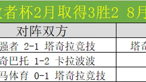 利物浦慈善赛豪华阵容公布：杰拉德坐镇中场，克劳奇、库伊特携手参赛
