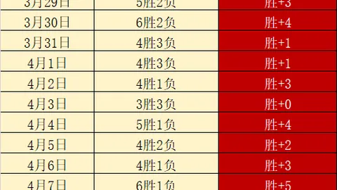 美职联圣何塞连胜数据疑点解析