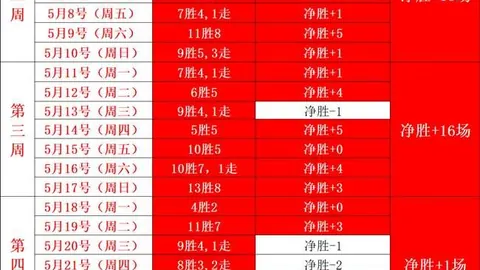 精准早餐早餐攻略：刚突破四连胜，全胜早场秘诀曝光